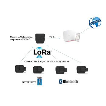 Комплект за централизирано управление 9V SOLEM с Bluetooth и LoRa Wi-Fi управление
