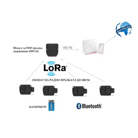 Комплект за централизирано управление 9V SOLEM с Bluetooth и LoRa Wi-Fi управление